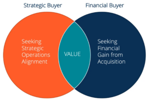 Strategic buyer vs financial buyers